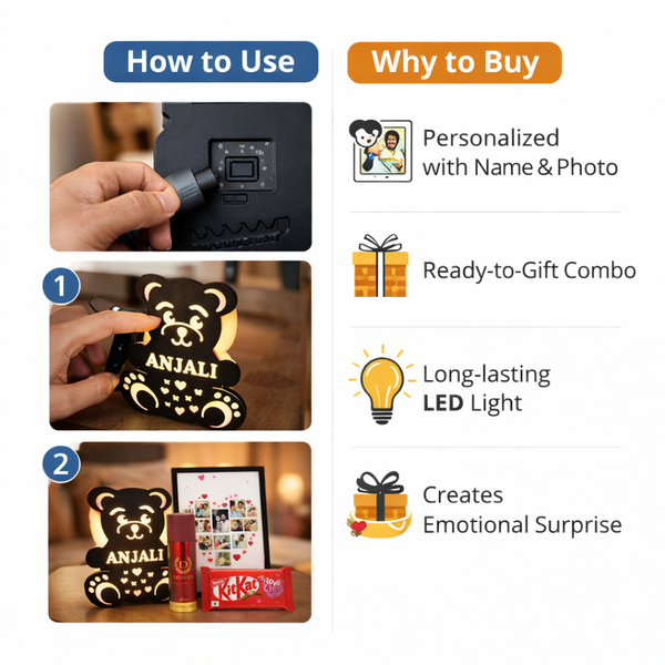 Kritishaa | 4 in 1 Customized Gift Combo | LED Teddy MDF Photo Frame Set | Wooden LED MDF Teddy Photo Frame Perfume Chocolate Combo | Romantic Surprise Gift | For Girlfriend Wife | Birthday Anniversary Valentine Gift