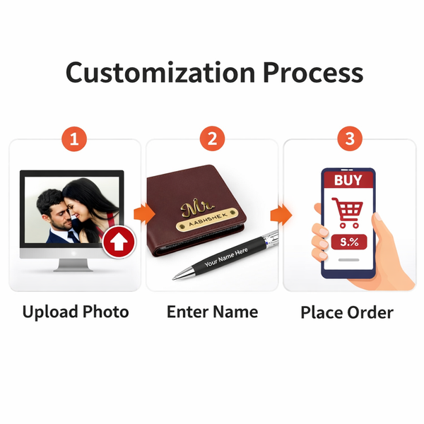 Kritishaa | 6 in 1 Valentine Gift Combo Set | Personalized Photo Frame Pillow Wallet Pen | PU Leather Fur Cushion Metal Pen | Romantic Gift for Couple | Valentine Anniversary Birthday | Memorable Surprise