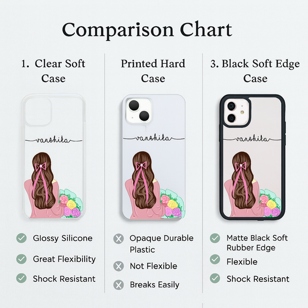 Custom Name Transparent Phone Case for Women & Teens – Stylish Girly Back Cover with Artistic Design | Trendy Gift for Birthdays & Festivals